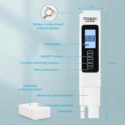 Digital Water Quality Tester
