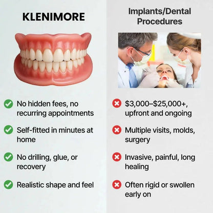 Custom-Fit Instant Smile Dentures – Natural Looking Comfort Fit